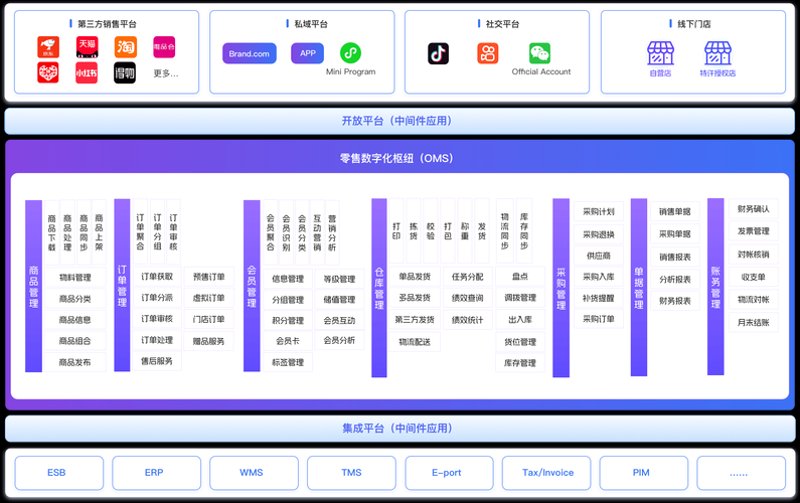 小程序开发：构建数字化生活的新窗口